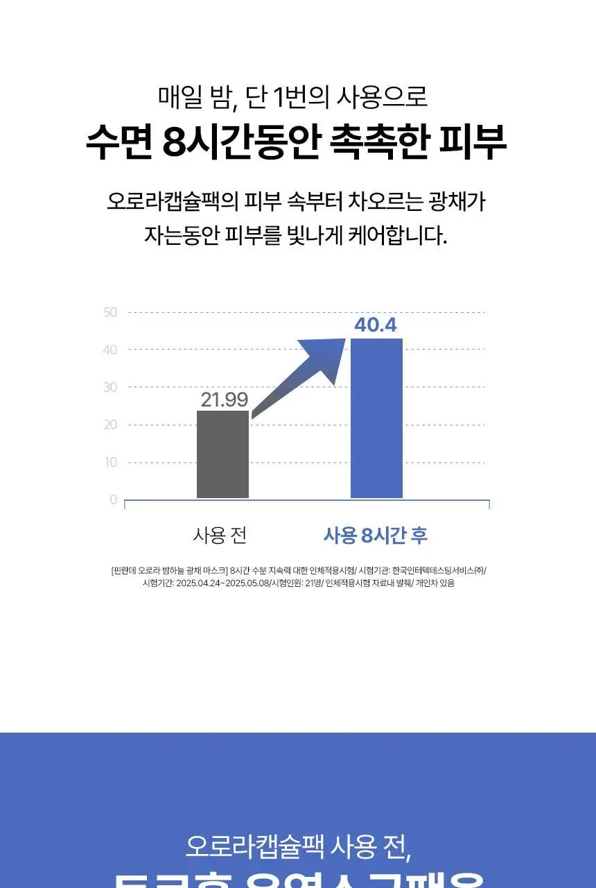 [단독/미백톤업]토르홉 핀란데 오로라 밤하늘 광채 슬리핑마스크 60g 기획 (+무민 헤어고정시트 2개 증정) 상세페이지 24